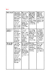 Đề cương môn Kiểm soát nội bộ - Trường Đại học lao động -  xã hội