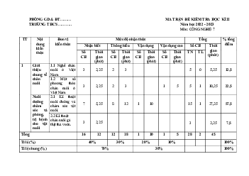 Đề thi học kì 2 môn Công nghệ 7 năm 2022 - 2023 sách Cánh diều - Đề 1