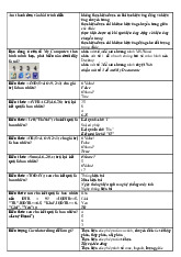 Tin học đại cương nhập môn - Luật ngân hàng | Đại học Mở Hà Nội