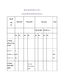 Bộ đề thi GDCD lớp 8 học kì 2 năm 2023
