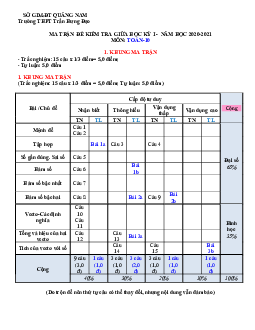 Đề thi giữa HK1 Toán 10 năm 2020 – 2021 trường THPT Trần Hưng Đạo – Quảng Nam