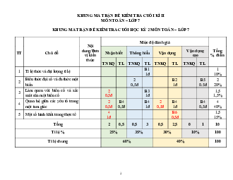 Đề thi học kì 2 môn Toán 7 năm 2022 - 2023 sách Kết nối tri thức với cuộc sống - Đề 4