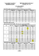 Đáp án đề kiểm tra cuối kỳ I  môn Toán Lớp 12 GDTX năm học 2025-2026 | Sở giáo dục và đào tạo Cần Thơ