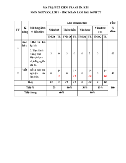 Đề thi giữa học kì 1 môn Ngữ văn 6 năm 2023 - 2024 sách Chân trời sáng tạo | Đề 2