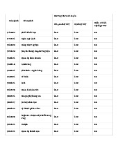 Điểm chuẩn Trường Đại học Thái Bình Dương năm 2025
