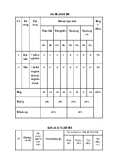 Đề thi giữa học kỳ 2 môn Ngữ Văn lớp 8 năm học 2024 - 2025 - Đề số 2 | Bộ sách Chân trời sáng tạo