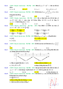 1971 bài tập trắc nghiệm chuyên đề hàm số cơ bản có đáp án Toán 12