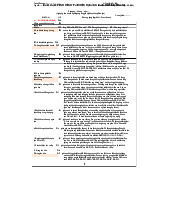 Bảng Cân Đối Kế Toán môn Kiểm soát nội bộ | Trường Đại học Sư phạm Kỹ thuật Thành phố Hồ Chí Minh