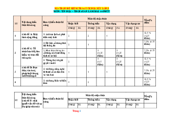 Ma Trận Đề Kiểm Tra cuối Học Kỳ 1 Tin Học 8-CD năm 2023-2024