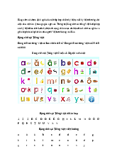 Bảng chữ cái tiếng Việt và cách phát âm chuẩn theo Bộ GD 2024