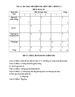 Đề kiểm tra một tiết chương 1 Đại số 10 NC trường THPT Thị xã Quảng Trị