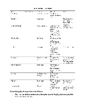 Extra homework unit 9 - English môn English | Trường Đại học Tây Nguyên
