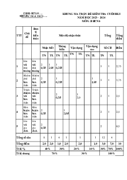 Đề thi học kì 1 môn Hoạt động trải nghiệm hướng nghiệp 6 năm 2023 - 2024 sách Kết nối tri thức với cuộc sống | đề 1