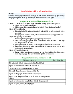 Soạn Ngữ văn 6 sách Chân trời sáng tạo (Tập 1) bài Nói và nghe Kể lại một truyện cổ tích