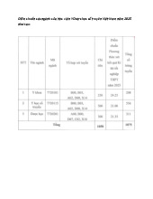 Điểm chuẩn Học viện Y Dược học cổ truyền năm 2025