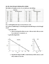 Bài toán kinh tế số 05-09: Chi phí cơ hội và thương mại quốc tế | Môn Kinh tế quốc tế - Đại học Quy Nhơn