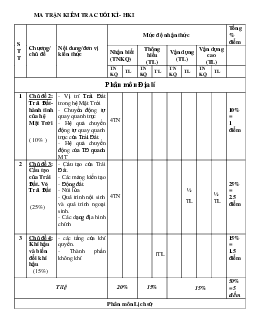Đề thi Lịch sử Địa lý lớp 6 học kì 1 Chân trời sáng tạo năm 2023 - 2024 đề 1