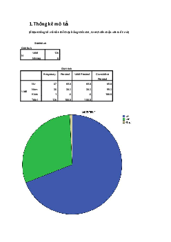 Bài tập về Thống kê mô tả | Đại học Kinh tế Quốc dân