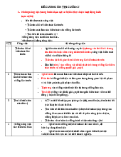 Đề cương ôn tập giữa kỳ | Kế toán hành chính sự nghiệp | Trường Đại học Công nghiệp TP.HCM