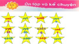 Giáo án điện tử Tiếng việt 1 bài 5 Chân trời sáng tạo : Ôn tập và kể chuyện
