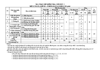 Ma trận, bảng đặc tả kĩ thuật và đề minh họa kiểm tra cuối kì 2 Toán 10