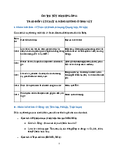 ôn thi 12 chương trình lớp 11 phần vật chất năng lượng ở sinh vật