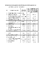 Điểm chuẩn Học viện Công nghệ Bưu chính viễn thông năm 2025