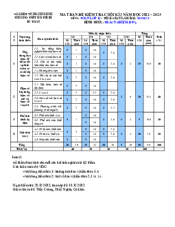 Đề cuối học kỳ 1 Toán 12 năm 2022 – 2023 trường THPT Hồ Thị Bi – TP HCM