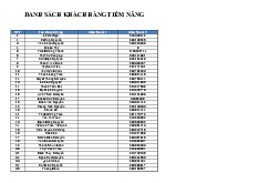 Danh Sách Khách Hàng Tiềm Năng - Tài liệu tổng hợp