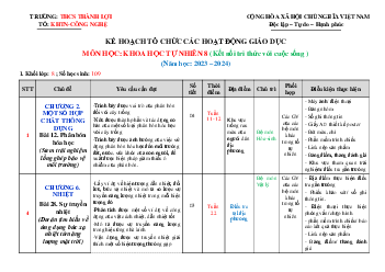 Phụ lục 2 Khoa học tự nhiên 8 Kết nối tri thức
