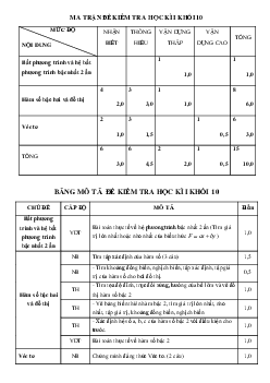 Đề học kì 1 Toán 10 năm 2022 – 2023 trường THPT Linh Trung – TP HCM