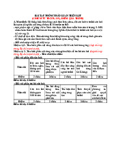 Bài tập Triết học Mác Lê Nin | Đại học Y Dược Huế