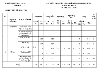 Đề thi học kì 1 môn Công nghệ 8 năm 2023 - 2024 sách Cánh diều - Đề 2