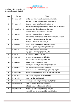 Chuyên đề ngữ pháp tiếng anh: chuyên đề 14 cấu tạo từ-word forms