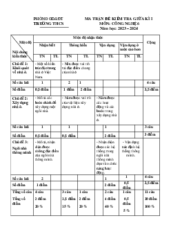 Giải Đề thi giữa học kì 1 môn Công nghệ 6 năm 2023 - 2024 sách Kết nối tri thức với cuộc sống | Đề 4