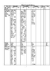 Đề thi giữa học kỳ 1 môn Hoạt động trải nghiệm lớp 6 năm học 2024 - 2025 - Đề số 3 | Bộ sách Chân trời sáng tạo