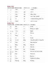 Bộ thử tiếng Hán - bài tập | môn Hệ thống thiết kế phân tích | trường Đại học Huế