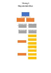 Tóm tắt lý thuyết môn Kinh tế vi mô 1 | Học viện Tài chính