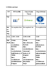 Đối thủ cạnh tranh của sữa Vinamilk | Đại học Lạc Hồng