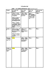 Đề cương môn Luật đất đai - Trường Đại học lao động -  xã hội