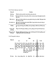 Một số tiêu chí và đánh giá thang điểm trong Thống kê xã hội | Trường Đại học Sư phạm Hà Nội