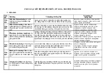 Bảng Động Từ Thang Bloom: Phân Loại Kiến Thức và Kỹ Năng