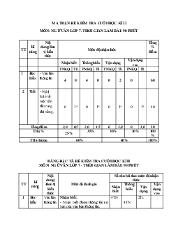 Đề thi học kì 2 Văn 7 Kết nối tri thức năm 2024 - Đề 1