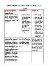 Quyền và Nghĩa vụ Doanh Nghiệp Lữ Hành | Môn Pháp luật du lịch - Đại học Văn hóa Hà Nội