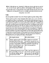 Đề bài: Viết một đoạn văn (khoảng 8 – 10 dòng) nêu cảm nghĩ của em sau khi học văn bản Chuyện người con gái Nam Xương (Nguyễn Dữ), trong đó có áp dụng các biện pháp mở rộng cấu trúc câu và biến đổi cấu trúc câu.  | Văn mẫu lớp 9