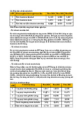 Phân tích chỉ tiêu tài chính - Văn hóa kinh doanh và tinh thần khởi nghiệp (EM1180) | Trường Đại học Bách khoa Hà Nội