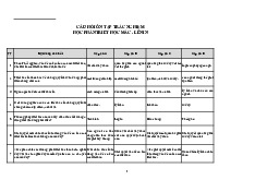 Câu hỏi trắc nghiệm ôn tập môn Triết học Mác - Lênin | Trường Đại học Thủy Lợi