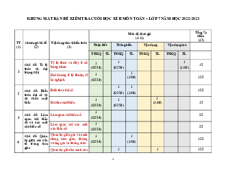 Đề thi học kì 2 môn Toán 7 năm 2022 - 2023 sách Kết nối tri thức với cuộc sống - Đề 3