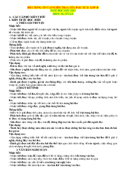 Đề cương ôn tập ngữ văn 10 giữa học kỳ 2 năm 2022-2023