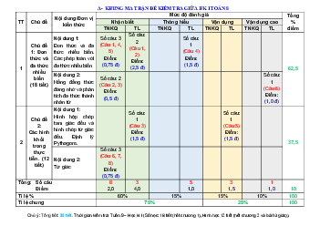 Đề tham khảo giữa kỳ 1 Toán 8 năm 2023 – 2024 trường THCS Lương Thế Vinh – TP HCM
